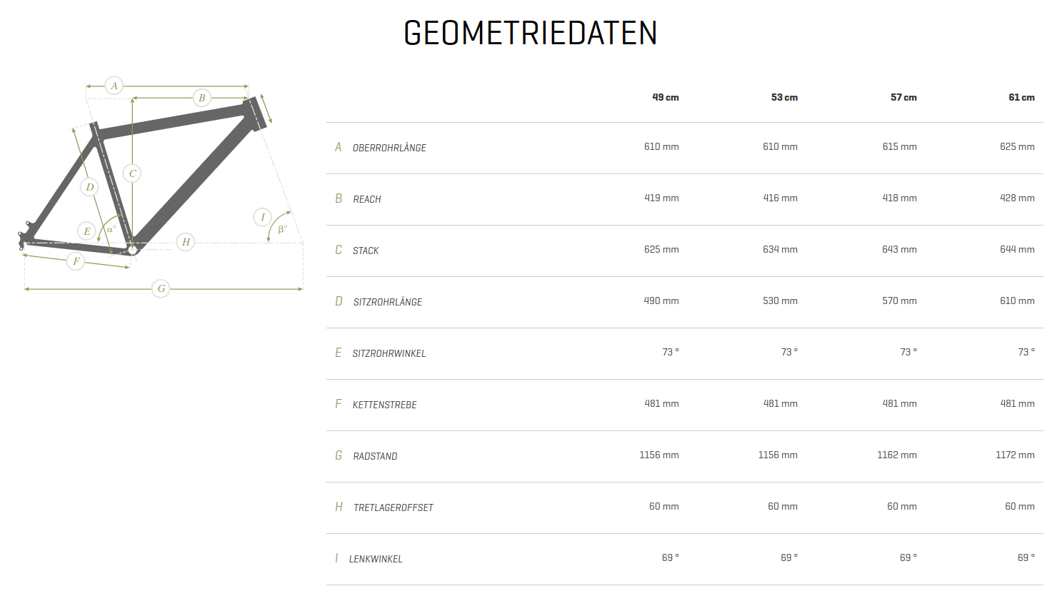 Geometry table of the bike